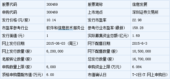 寶鋼包裝等12只新股6月3日申購指南與信息系統(tǒng)運(yùn)行維護(hù)服務(wù)解析